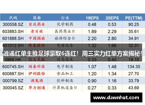 逍遥红单主推足球豪取6连红！周三实力红单方案揭秘！
